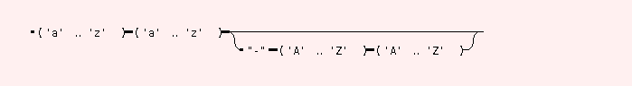Syntaxgraph von STR.BIB.X.lang