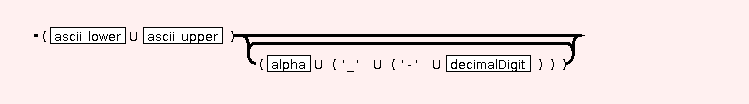 Syntaxgraph von STR.LI.IN.label
