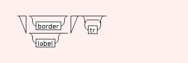 Syntaxgraph von STR.TA.table