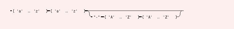 Syntaxgraph von STR.X.lang