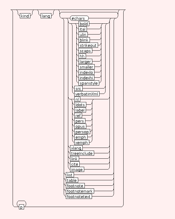 Syntaxgraph von STR.abstract