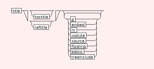 Syntaxgraph von STR.h6