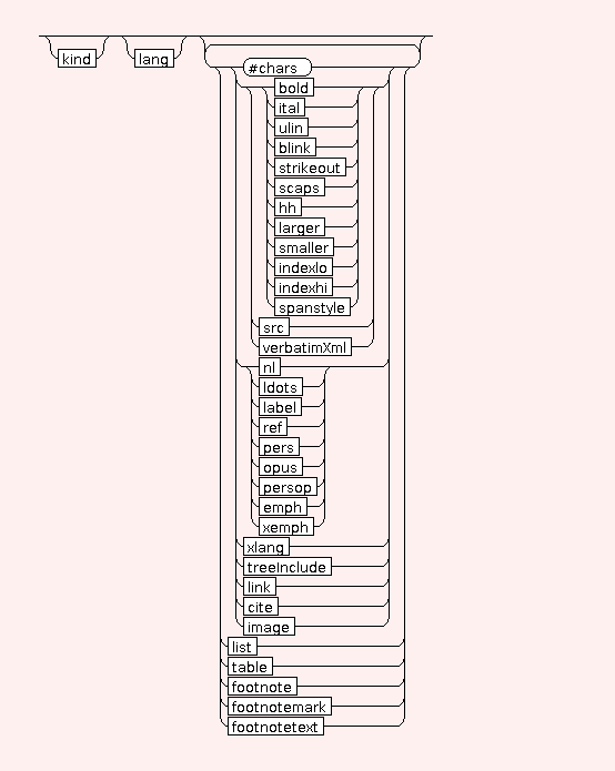 Syntaxgraph von STR.p