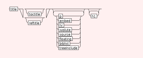 Syntaxgraph von STR.part