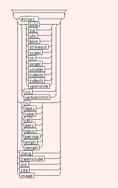 Syntaxgraph von STR.reftitle