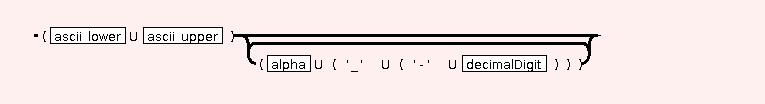 Syntax Graph of STR.E.label