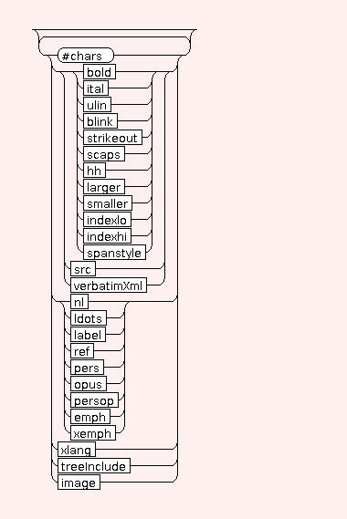 Syntax Graph of STR.FLOAT.switchOffText