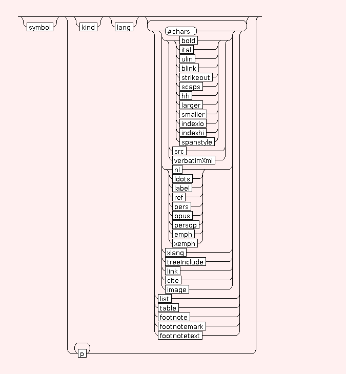 Syntax Graph of STR.footnotetext