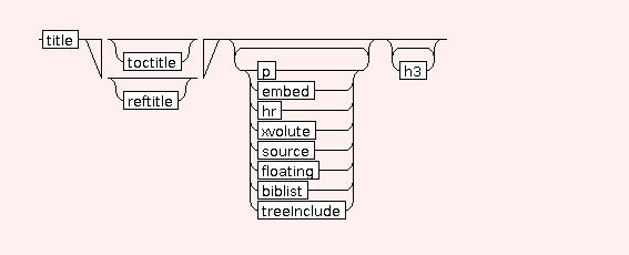 Syntax Graph of STR.h2