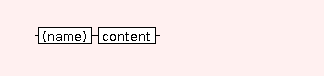 Syntax Graph of STR.metaContentsTag