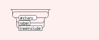 Syntax Graph of STR.source