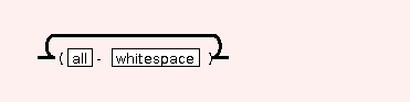 Syntax Graph of STR.symbol