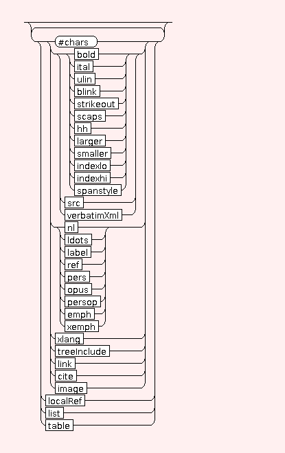 Syntax Graph of .docutext.p