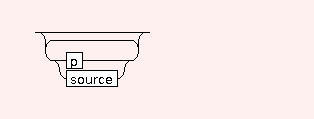 Syntax Graph of .docutext