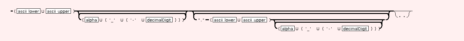 Syntax Graph of .localRef