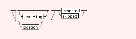 Syntax Graph of .parsingError