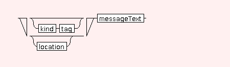 Syntax Graph of .warning