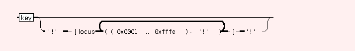 Syntax Graph of STR.BIB.cite