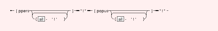 Syntax Graph of STR.E.persop