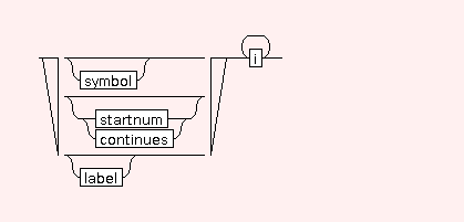 Syntax Graph of STR.LI.list