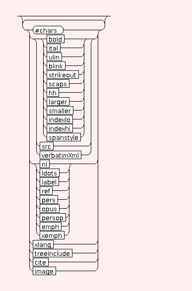 Syntax Graph of STR.LINK.link.text