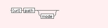 Syntax Graph of STR.LINK.treeInclude