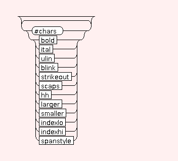 Syntax Graph of STR.PHY.blink