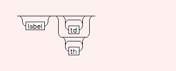 Syntax Graph of STR.TA.tr