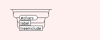 Syntax Graph of STR.source