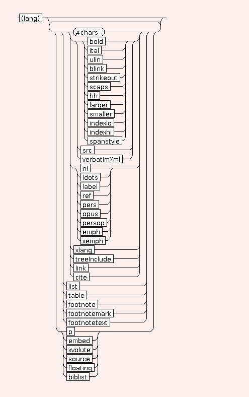 Syntaxgraph von basic.deliverables.STR.BIB.abstract