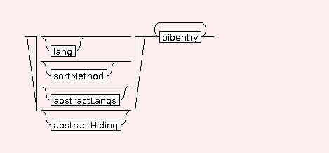 Syntaxgraph von basic.deliverables.STR.BIB.biblist