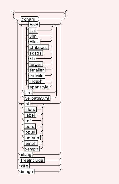 Syntaxgraph von basic.deliverables.STR.BIB.booktitle