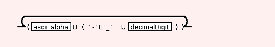 Syntaxgraph von basic.deliverables.STR.BIB.key