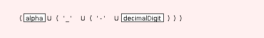 Syntaxgraph von basic.deliverables.STR.E.S.identInnerChar