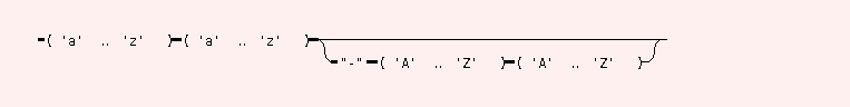 Syntaxgraph von basic.deliverables.STR.E.X.lang