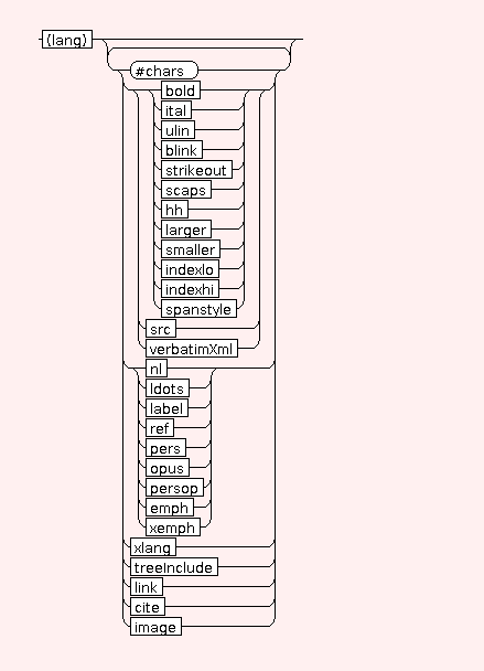 Syntaxgraph von basic.deliverables.STR.E.xlang