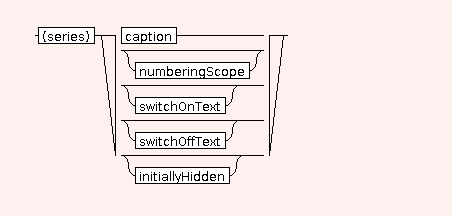 Syntaxgraph von basic.deliverables.STR.FLOAT.listOf