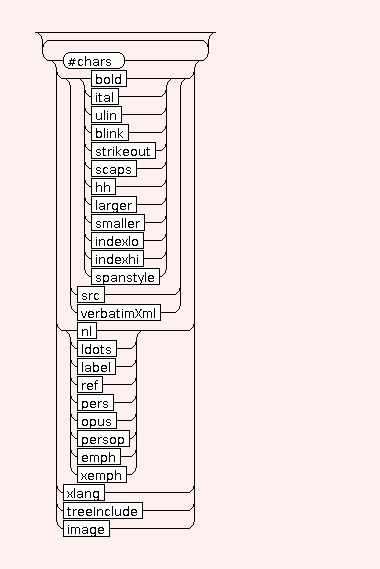 Syntaxgraph von basic.deliverables.STR.FLOAT.switchOffText