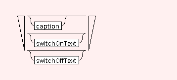 Syntaxgraph von basic.deliverables.STR.FLOAT.tableOfContents