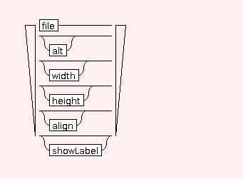 Syntaxgraph von basic.deliverables.STR.IM.image