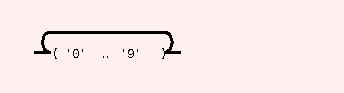 Syntaxgraph von basic.deliverables.STR.LI.list.startnum