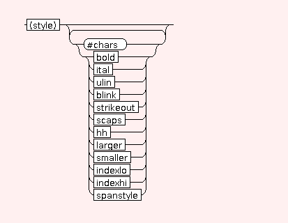 Syntaxgraph von basic.deliverables.STR.PHY.spanstyle