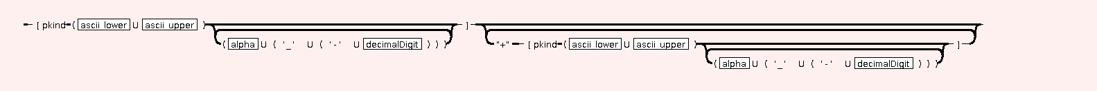 Syntaxgraph von basic.deliverables.STR.kind