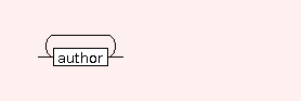 Syntax Graph of basic.deliverables.BIB.authors