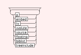 Syntax Graph of basic.deliverables.STR.FLOAT.floating.body