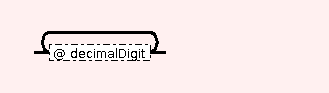 Syntax Graph of basic.deliverables.STR.LI.S.decimalPositive