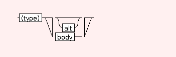 Syntax Graph of basic.deliverables.STR.LINK.embed