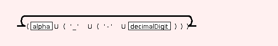 Syntax Graph of basic.deliverables.STR.TA.c