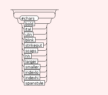 Syntax Graph of d2d-meta.STR.PHY.bold