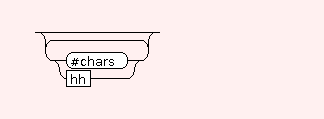 Syntax Graph of d2d-meta.STR.PHY.src